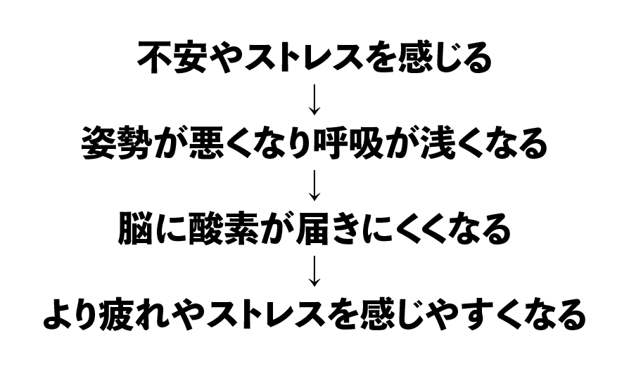 不安と姿勢、呼吸の関係
